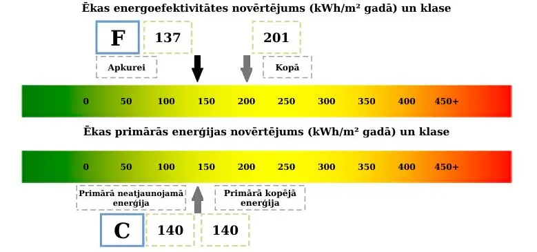Daudzdzīvokļu ēka