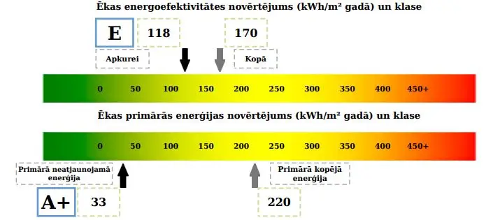 Daudzdzīvokļu ēka